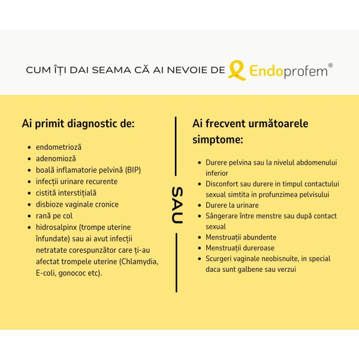 EndoProfem® (30 plicuri+30 capsule), EstabloPharma