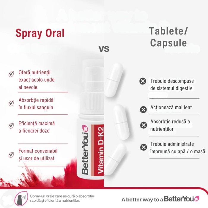 D3000+K2 Oral Spray (12 ml), BetterYou D3000+K2 Oral Spray (12 ml), BetterYou