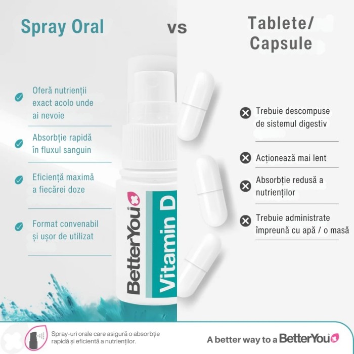 D4000 Vitamin D Oral Spray (15 ml), BetterYou D4000 Vitamin D Oral Spray (15 ml), BetterYou