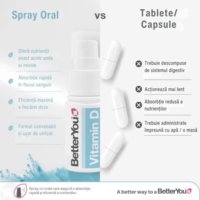 D400 Infant Vitamin D Oral Spray (15 ml), BetterYou D400 Infant Vitamin D Oral Spray (15 ml), BetterYou
