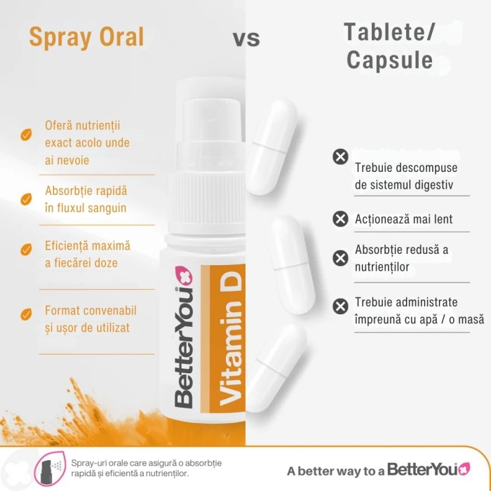 D400 Junior Vitamin D Oral Spray (15 ml), BetterYou D400 Junior Vitamin D Oral Spray (15 ml), BetterYou