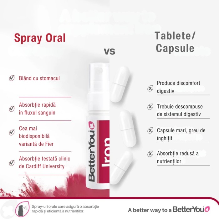 Iron Oral Spray (25 ml), BetterYou de la Biom.ro. Online e mai simplu