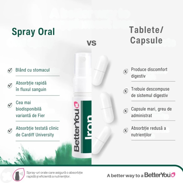 Iron 10 Oral Spray (25 ml), BetterYou de la Biom.ro. Online e mai simplu Iron 10 Oral Spray (25 ml), BetterYou de la Biom.ro. Online e mai simplu