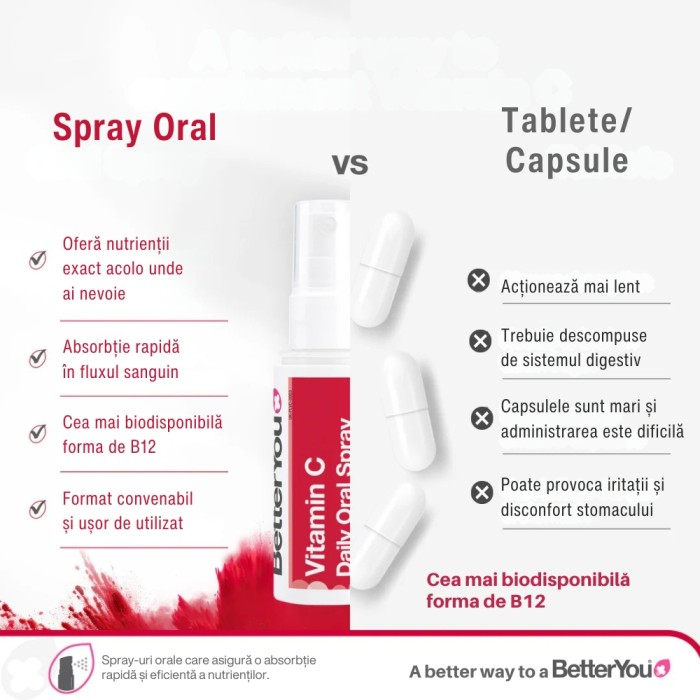 Vitamina C Oral Spray (50 ml), BetterYou