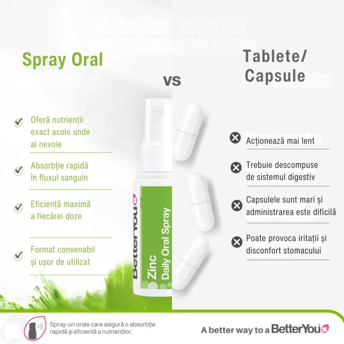 Zinc Oral Spray (50 ml), BetterYou Zinc Oral Spray (50 ml), BetterYou
