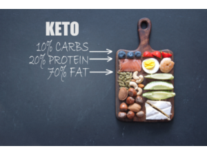 Ce trebuie să știi despre pudra MCT?