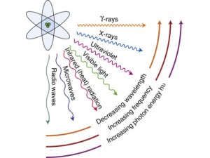 Radiațiile electromagnetice și terapia antioxidantă