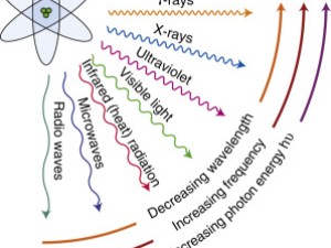 Radiațiile electromagnetice și terapia antioxidantă Radiațiile electromagnetice și terapia antioxidantă