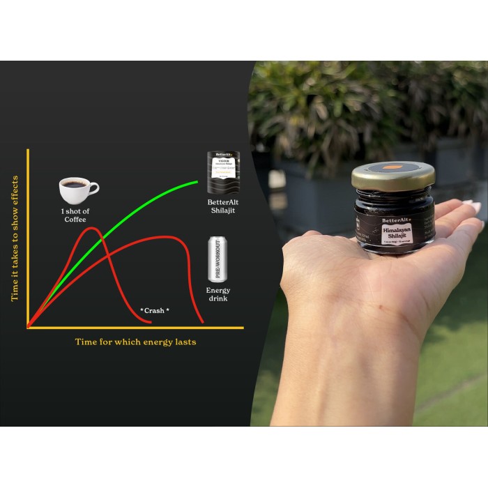 Better Alt Shilajit Himalayan, Rasina Pura Cu 75% Acid Fulvic, 30g Better Alt Shilajit Himalayan, Rasina Pura Cu 75% Acid Fulvic, 30g
