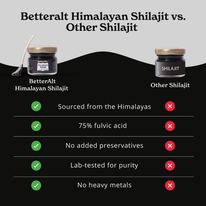 Better Alt Shilajit Himalayan, Rasina Pura Cu 75% Acid Fulvic, 30g Better Alt Shilajit Himalayan, Rasina Pura Cu 75% Acid Fulvic, 30g