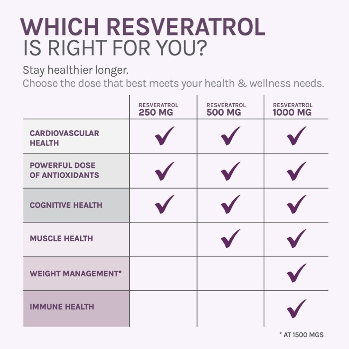 Resvitale Resveratrol 500 Mg Cu Quercetina, Formula Avansata Triactiv Pentru Activarea Genei Longevitatii Cu Trans-resveratrol, 30 Cps Resvitale Resveratrol 500 Mg Cu Quercetina, Formula Avansata Triactiv Pentru Activarea Genei Longevitatii Cu Trans-resveratrol, 30 Cps