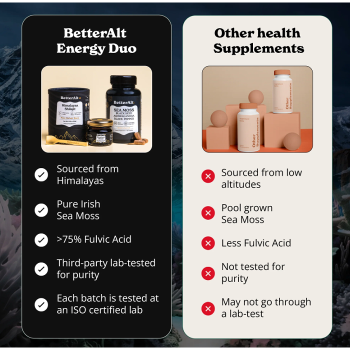 Better Alt Shilajit Himalayan, Rasina Pura Cu 75% Acid Fulvic, 30g Better Alt Shilajit Himalayan, Rasina Pura Cu 75% Acid Fulvic, 30g