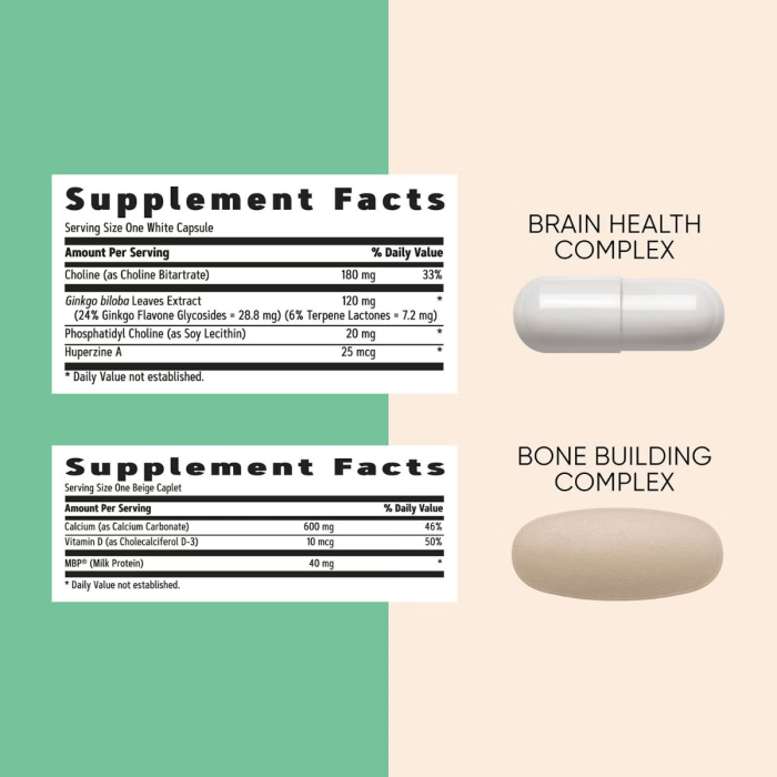 Gnc Women's Vitapak Program 50 Plus, Complex De Multivitamine Pentru Femei 50 Plus, 30 Pachete