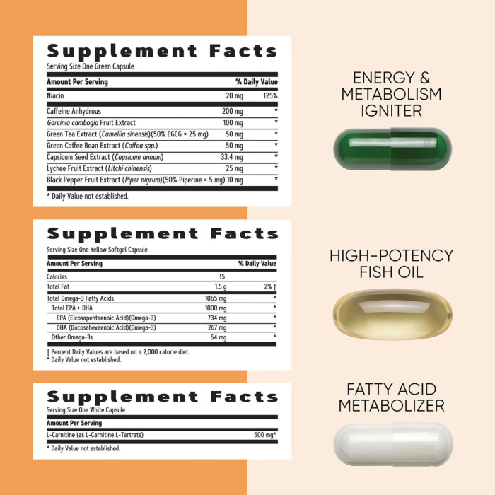 Gnc Women's Vitapak Program Energy And Metabolism, Complex De Multivitamine Pentru Femei, Energie Si Metabolism, 30 Pachetele