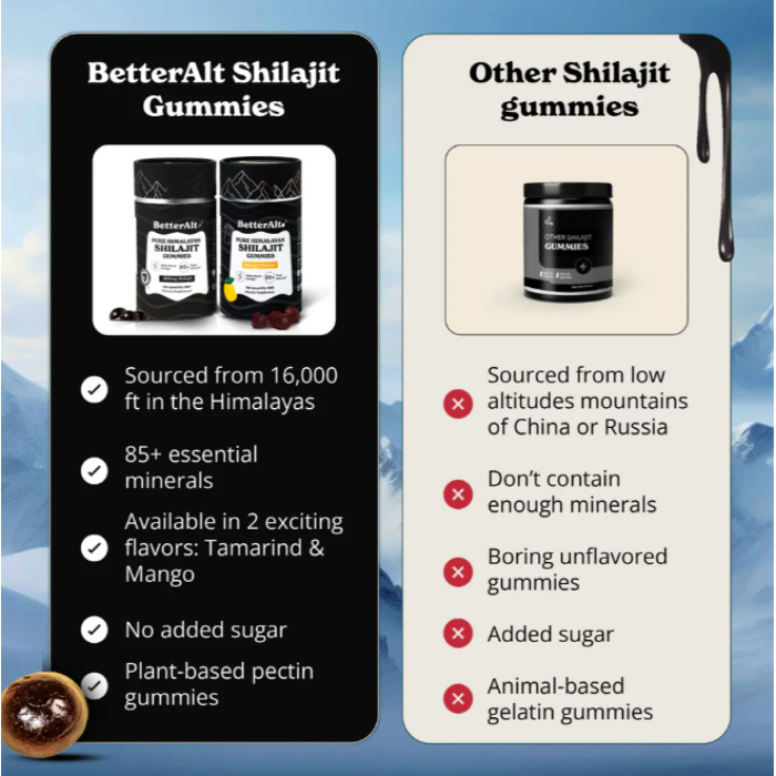Better Alt Pure Himalayan Shilajit Gummies, Jeleuri De Shilajit Din Himalaya, 60 Jeleuri Better Alt Pure Himalayan Shilajit Gummies, Jeleuri De Shilajit Din Himalaya, 60 Jeleuri