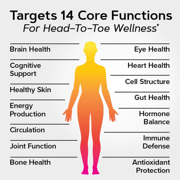 Gnc Women’s – Whole Body Vitapak Program, Complex De Multivitamine Pentru Femei, Pentru Intregul Organism, 30 Pachetele