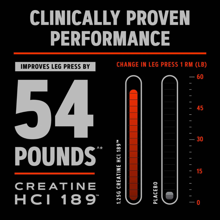 Gnc Amp Creatine Hcl 189, Creatina Hidroclorid Cu Administrare Si Absorbtie Rapida, 120 Tb Gnc Amp Creatine Hcl 189, Creatina Hidroclorid Cu Administrare Si Absorbtie Rapida, 120 Tb