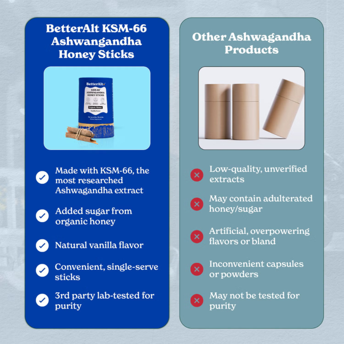 Better Alt Ksm-66 Ashwagandha Honey Sticks, Pliculete De Ashwagandha Si Miere, 30 Pliculete Better Alt Ksm-66 Ashwagandha Honey Sticks, Pliculete De Ashwagandha Si Miere, 30 Pliculete
