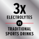 Gnc Amp Amplified Hydration, Electroliti Cu Aroma De Lamaie Si Lime, 20 De Plicuri, 152 G Gnc Amp Amplified Hydration, Electroliti Cu Aroma De Lamaie Si Lime, 20 De Plicuri, 152 G