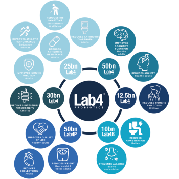 Gnc Probiotic Solutions Multi Strain 25 Billion Cfus, Probiotic Lab4 Studiat Clinic, 25 Miliarde Ufc Culturi Vii Cu Tulpini Multiple, 30 Cps