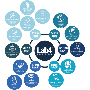 Gnc Microbio Complex Daily Need 50 Mil. Ufc, Probiotic Patentat Cu 50 Miliarde Culturi Vii, 30 Capsule