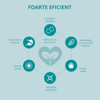 Total C Formulă avansată cu 5 tipuri de vitamina C (120 capsule), Neutrient